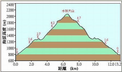 56水社大山落差圖.jpg