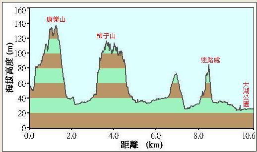 61康樂山落差圖.jpg