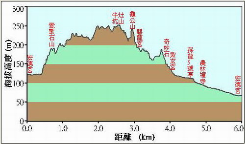 60鶯歌石步道落差圖.jpg