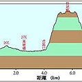 55彩虹瀑布落差圖.JPG