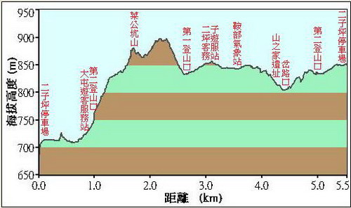 62菜公坑山落差圖.JPG