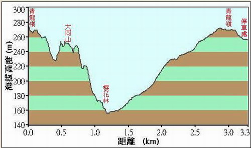 59大同山落差圖.JPG