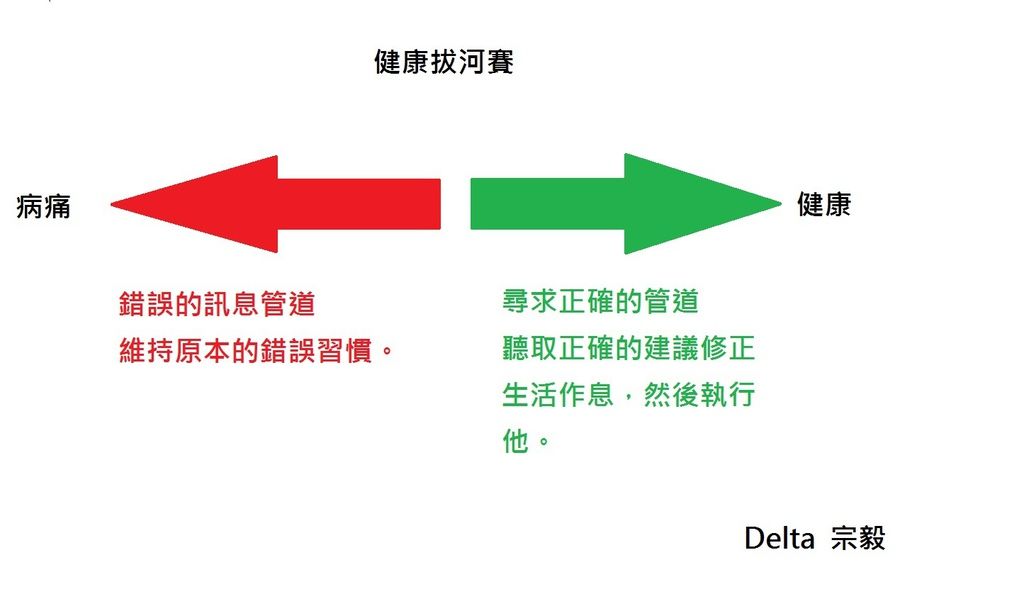 健康拔河賽