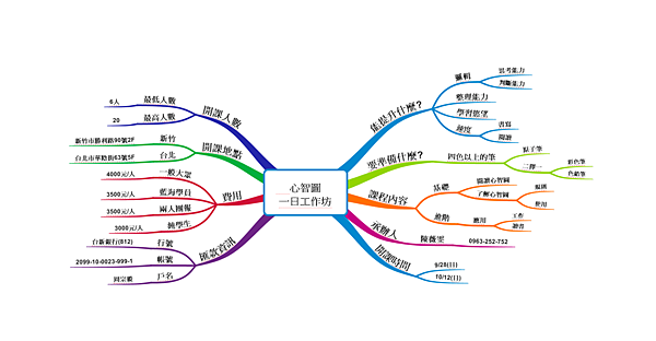 心智圖一日工作坊1