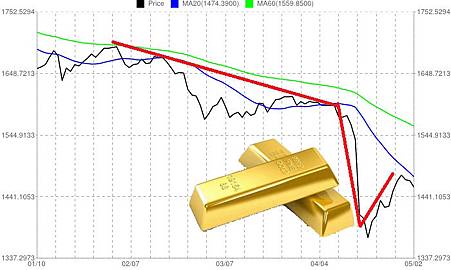 chart拷貝