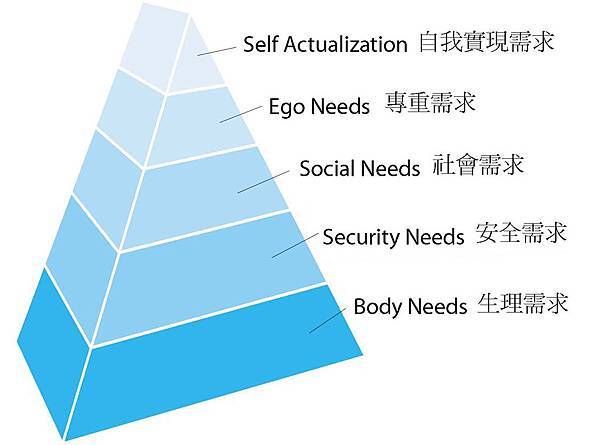 maslow.jpg maslow.jpg