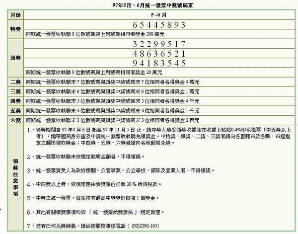 97å¹´5æœˆ 6æœˆç»Ÿä¸€å'ç¥¨ä¸­å¥–å·ç å• é›ªèŠ±å°æ¹¾