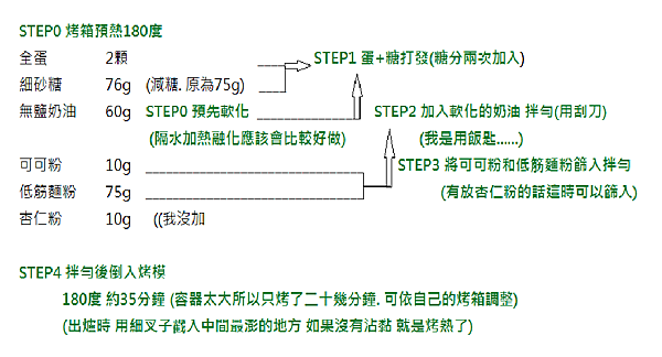 巧克力蛋糕食譜