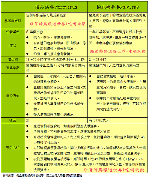 諾羅病毒+輪狀病毒1.png