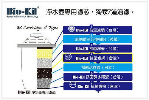 Bio-Kil淨水壺