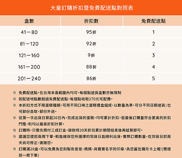 免費彌月試吃-芝玫蛋糕店 2