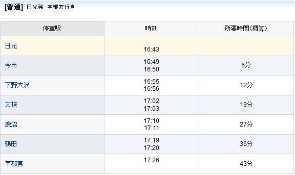 JR日光電車行程表