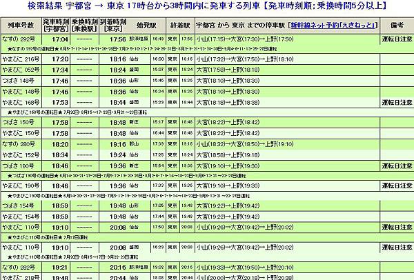 宇都宮往東京東北山形秋田新幹線時刻表