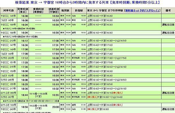 東京往宇都宮東北山形秋田新幹線時刻表