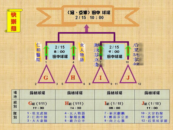 2009新年盃賽程圖