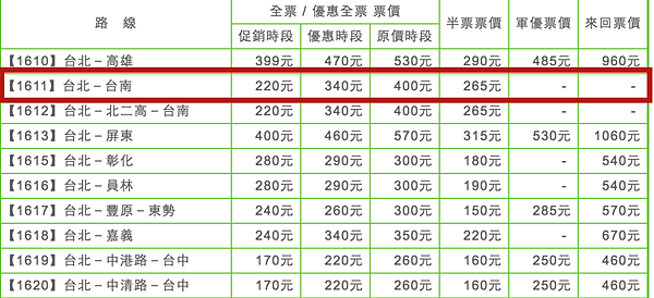 【台南自由行】三天兩夜行程花費大公開!文青、知性、吃貨必備清單! 【台南自由行】三天兩夜行程花費大公開!文青、知性、吃貨必備清單!