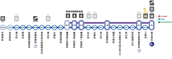 Taoyuan International Airport MRT-桃園捷運機場線沿線景點大揭密! Taoyuan International Airport MRT-桃園捷運機場線沿線景點大揭密!