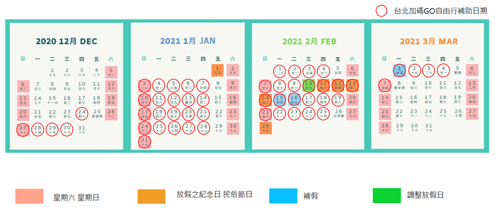 補助期程 (2).png 台北旅遊補助