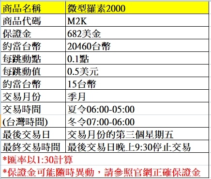 海外期貨---微型羅素2000期貨介紹~~手續費優惠價大昌林