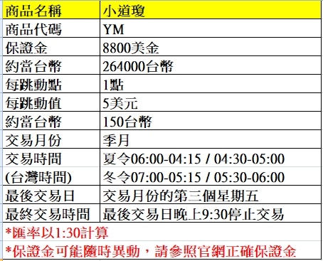 海外期貨---小道瓊期貨介紹~~手續費優惠價大昌林子葳