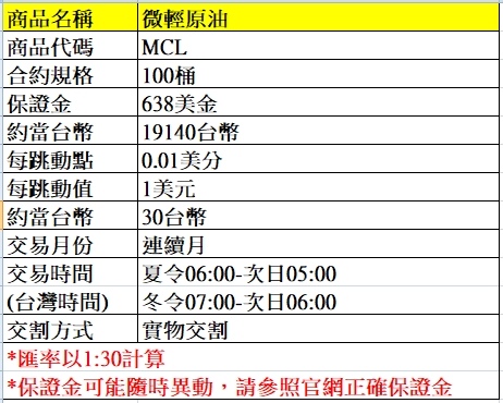 海外期貨---微輕原油期貨介紹~~手續費優惠價大昌林子葳