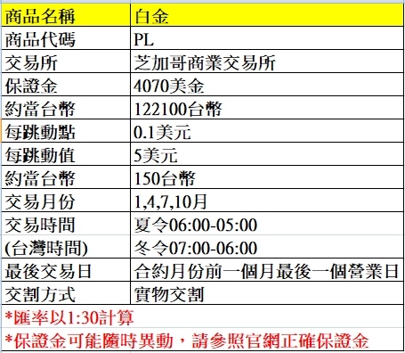 海外期貨---白金期貨介紹~~手續費優惠價大昌林子葳