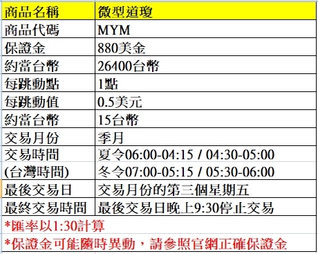 海外期貨---微型道瓊期貨介紹~~手續費優惠價大昌林子葳