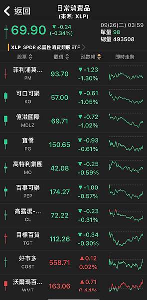 〈美股盤後〉10年期美債殖利率創16年來新高 標普收紅結束連