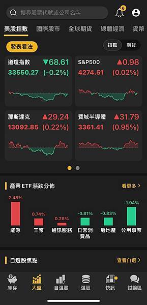 〈美股盤後〉美債殖利率回升 Fed放鷹 道瓊震盪收黑~~複委