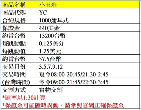 海外期貨---小玉米期貨介紹~~手續費優惠價大昌林子葳