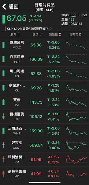 〈美股盤後〉等待非農就業報告 四大指數盡墨~~複委託手續費優