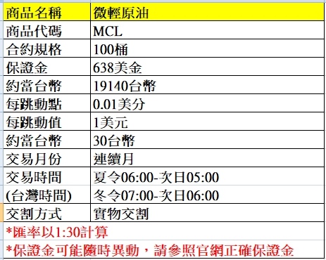 海外期貨---微輕原油期貨介紹~~手續費優惠價大昌林子葳