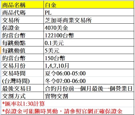 海外期貨---白金期貨介紹~~手續費優惠價大昌林子葳