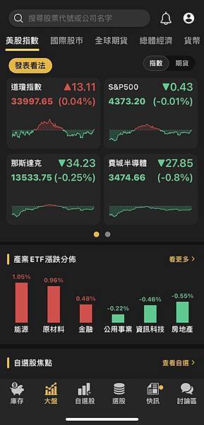 〈美股盤後〉美9月零售數據火熱 輝達暴跌近5% 美股近乎持平