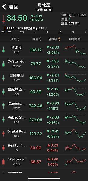 〈美股盤後〉美9月零售數據火熱 輝達暴跌近5% 美股近乎持平