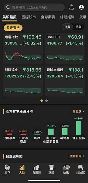 〈美股盤後〉強生當選眾院新議長 標普失守4200點創5月來新