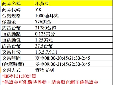 海外期貨---小黃豆貨介紹~~手續費優惠價大昌林子葳