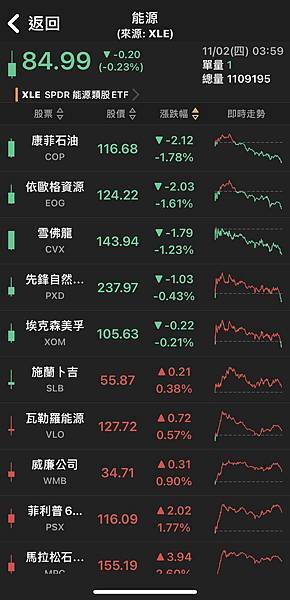 〈美股盤後〉Fed再度按兵不動 三大指數彈高 超微領漲費半~