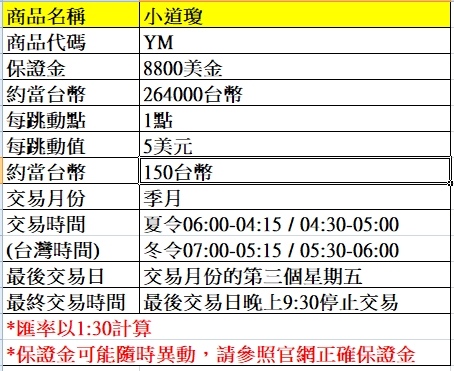 海外期貨---小道瓊期貨介紹~~手續費優惠價大昌林子葳