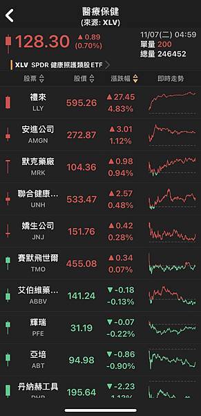 〈美股盤後〉美債殖利率恢復升勢 三大指數小幅收紅~~複委託手