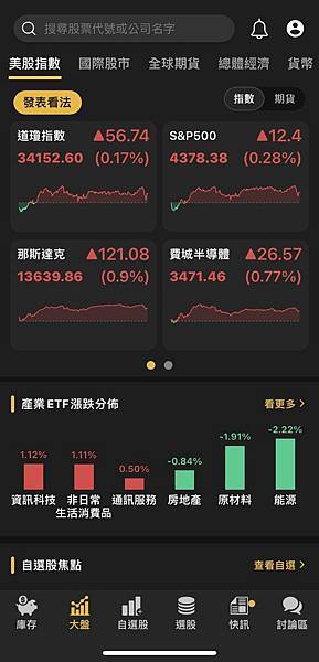 〈美股盤後〉美債殖利率下滑 標普連七紅 接近4400點大關~