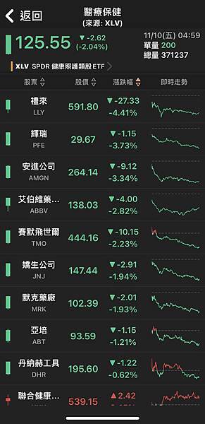 〈美股盤後〉鮑爾鷹風陣陣 2年期美債殖利率升破5% 標普止步