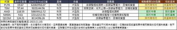 大昌證券美股個股簡介:#PLTR、#TSM、#AMD、#MA