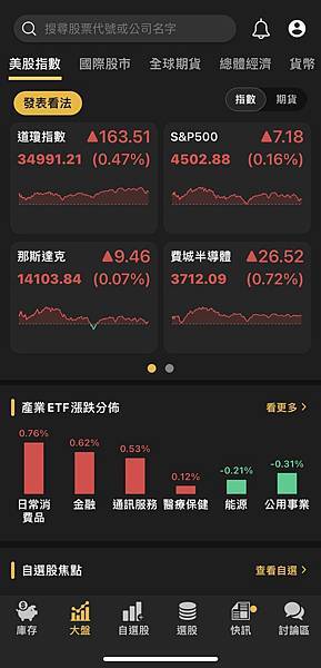 〈美股盤後〉拜習會登場 Fed官員放鷹 標普升破4500點大