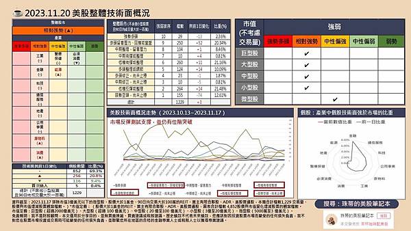 大昌證券美股個股簡介:#PLTR、#AXP、#COIN、#S