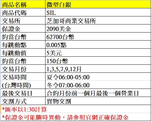 海外期貨---微型白銀期貨介紹~~手續費優惠價大昌林子葳