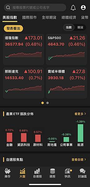 〈美股盤後〉CPI顯示軟著陸希望仍在 道瓊創史上第三高收盤價