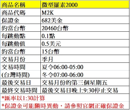 海外期貨---微型羅素2000期貨介紹~~手續費優惠價大昌林