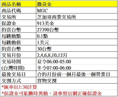 海外期貨---微黃金期貨介紹~~手續費優惠價大昌林子葳