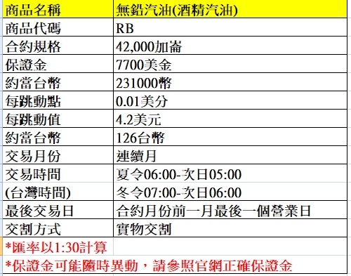 海外期貨---無鉛汽油(酒精汽油)期貨介紹~~手續費優惠價大